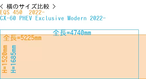 #EQS 450+ 2022- + CX-60 PHEV Exclusive Modern 2022-